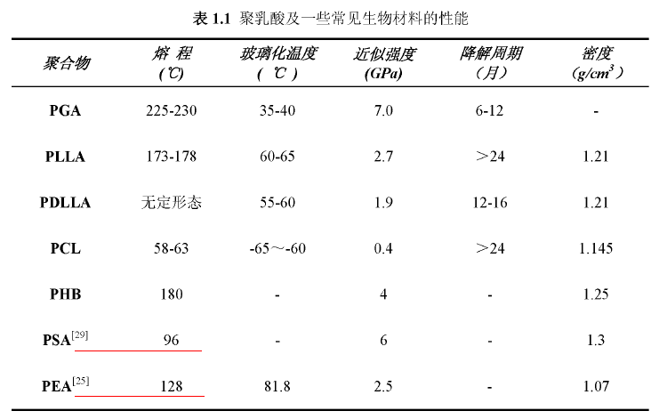 材料性能